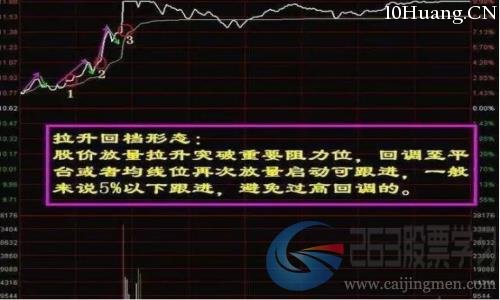 分時圖常見的六種入場形態(圖解) 分時圖常見的六種入場形態(圖解),拾荒網