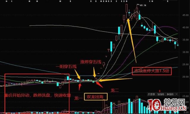 雙響炮戰法(圖解) 雙響炮戰法(圖解),拾荒網