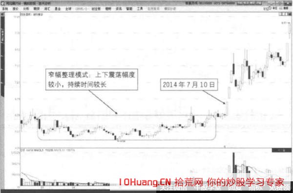 漲停板k線模式（圖解）,拾荒網