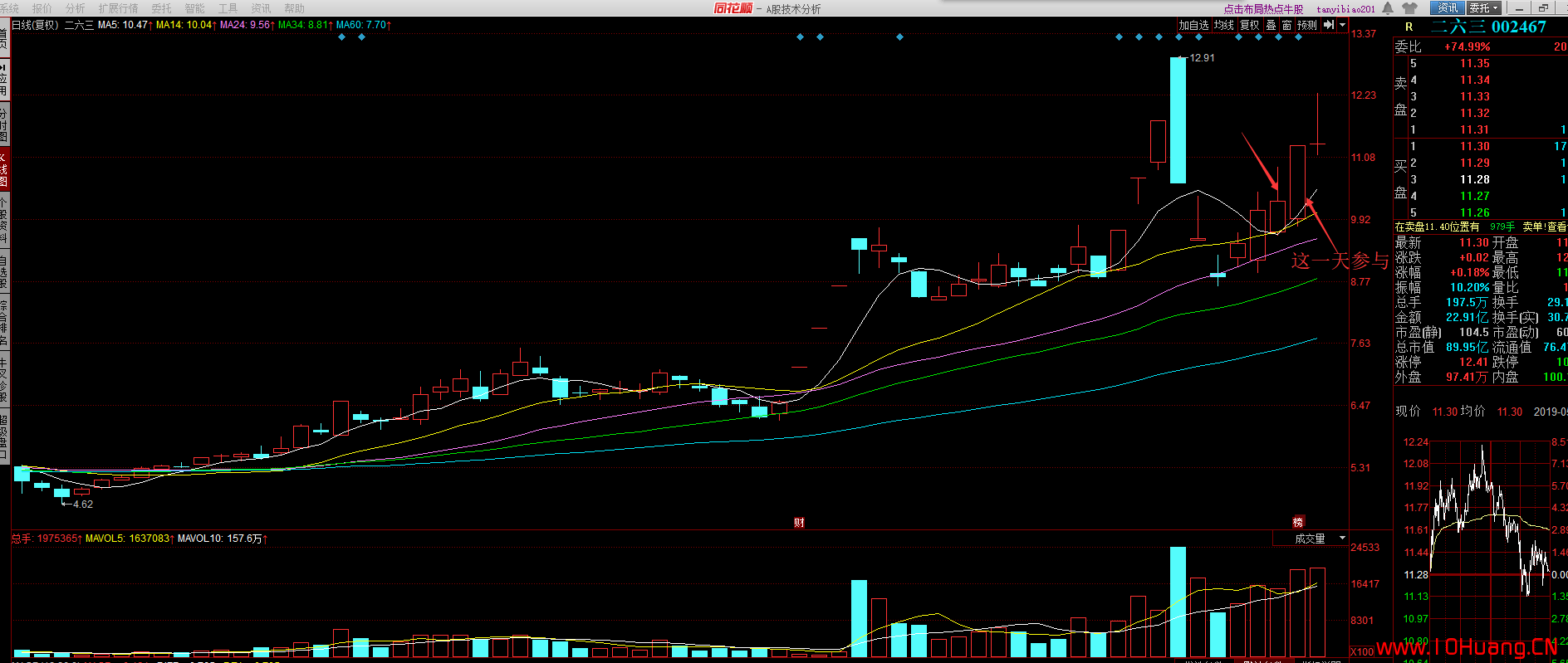 上影線次日低吸買入法：上影線戰法實戰位置詳解（圖解）,拾荒網
