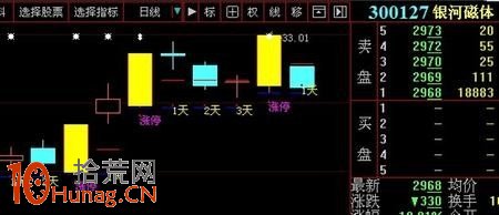 圖解通達信漲停回馬槍指標公式的用法 圖解通達信漲停回馬槍指標公式的用法,拾荒網