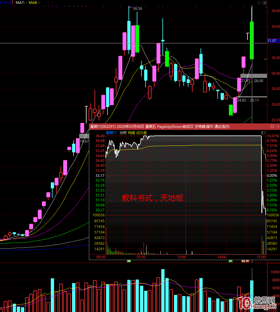 教科書式的天地板（圖解）,拾荒網