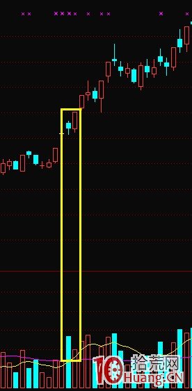 K線結構抓漲停板教程_2：擎天柱（圖解）,拾荒網