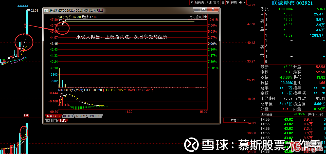 相較於首板三板四板，打放量換手二板的確定性更高（圖解）,拾荒網