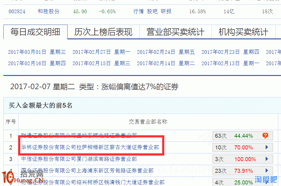 華林拉薩柳梧新區察古大道遊資打板手法圖解:一字加速六連板 華林拉薩柳梧新區察古大道遊資打板手法圖解:一字加速六連板,拾荒網
