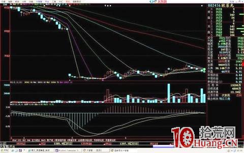 N字漲停板模式技巧（圖解）,拾荒網