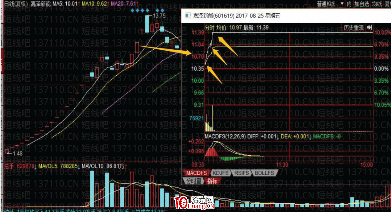 [大師兄抓板]短線系統深度教程11：個股分時圖精髓（圖解）,拾荒網