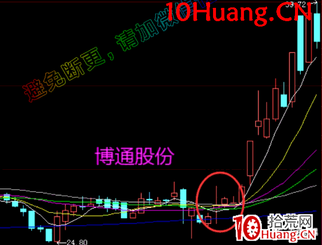莊股教學之教你看懂莊股學會莊股深度教程5:如何參與莊遊股(圖解) 莊股教學之教你看懂莊股學會莊股深度教程5:如何參與莊遊股(圖解),拾荒網
