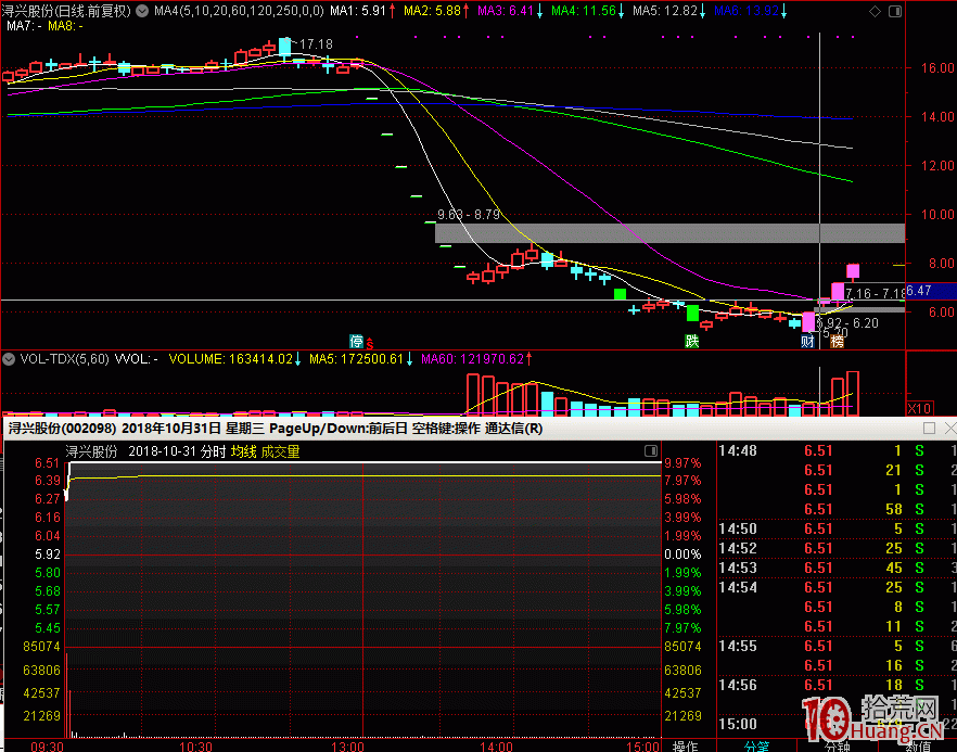 提高股票打板確定性賺取溢價的打板策略詳解,拾荒網