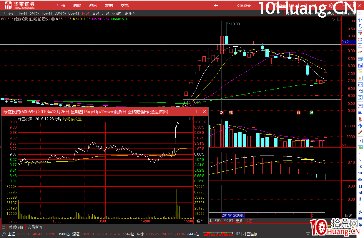 萬博兄弟三大戰法系列之三:比價系統初探(圖解) 萬博兄弟三大戰法系列之三:比價系統初探(圖解),拾荒網
