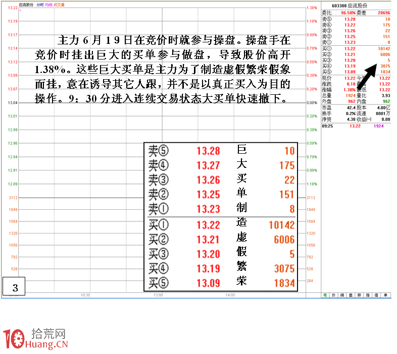 圖解做莊操盤引導性影響股價上行的盤口分析 圖解做莊操盤引導性影響股價上行的盤口分析,拾荒網