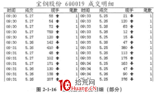 解析買盤賣盤（圖解）,拾荒網