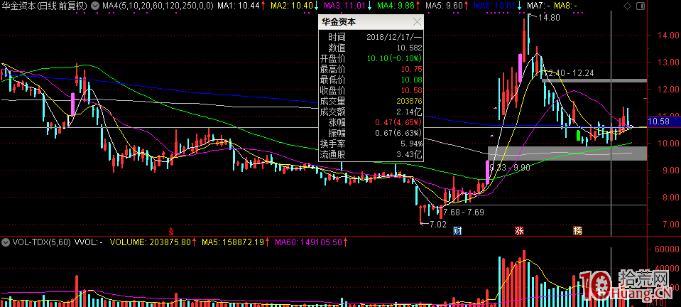 喬幫主打板最新分享，買股的2個時點：否極泰來左側與否極泰來正當時（圖解）,拾荒網