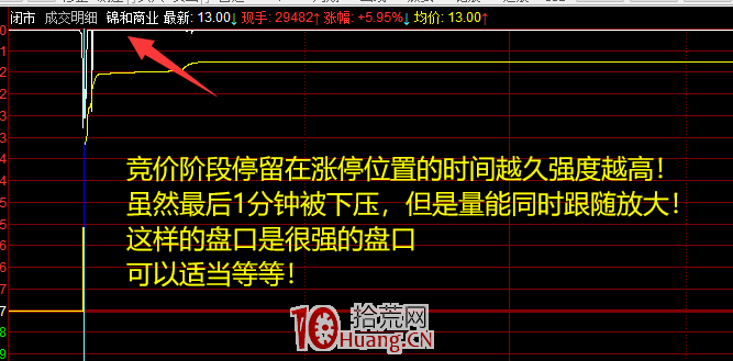 日內超短如何從集合競價圖判斷個股的強弱?(圖解) 日內超短如何從集合競價圖判斷個股的強弱?(圖解),拾荒網
