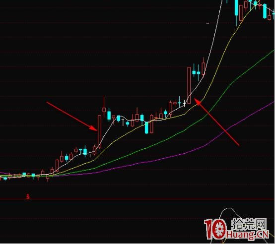 如何透過分時圖發現漲停先兆（圖解）,拾荒網
