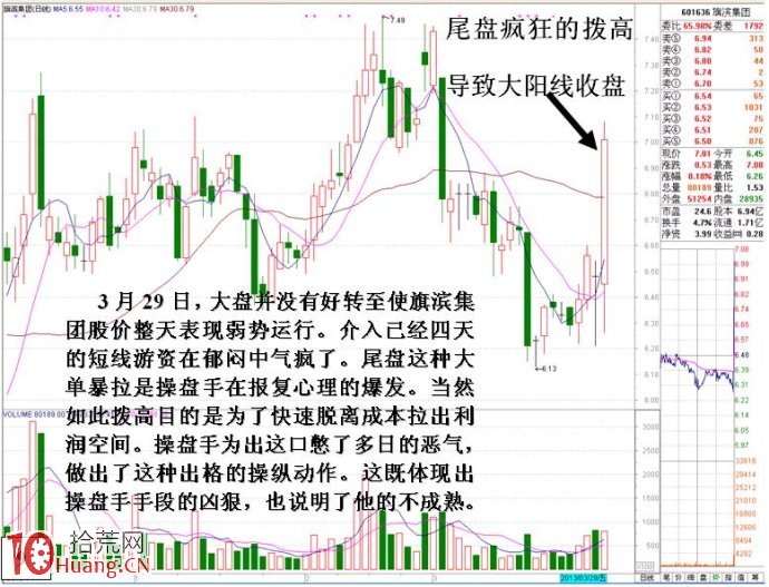 圖解新莊入場吸籌尾盤拉高的異動盤口,拾荒網