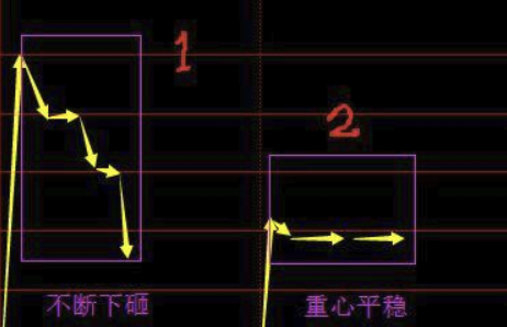 1進2打板技巧之集合競價買入法（圖解）,拾荒網