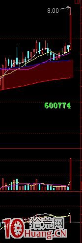 對比哪種K線組合易漲停（圖解）,拾荒網