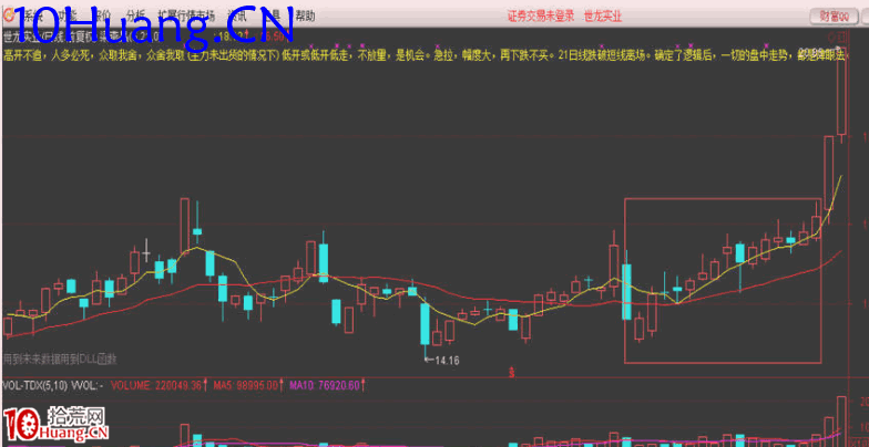 資金流戰法教程19：每月1日、16日根據股東數變化選股介紹（圖解）,拾荒網