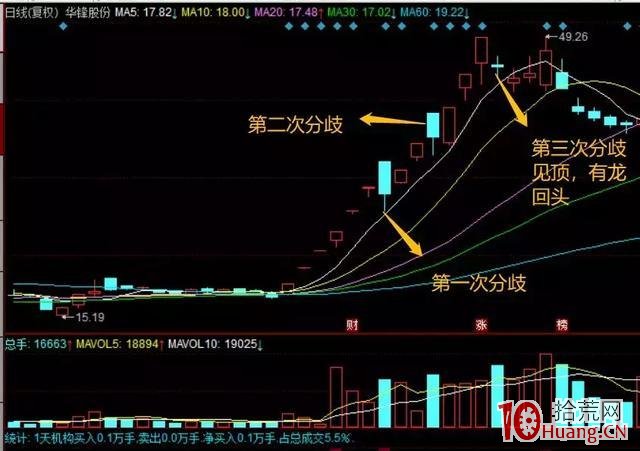 如何判斷妖股即將見頂？妖股弱轉強反包板的風險與打板技巧（圖解）,拾荒網