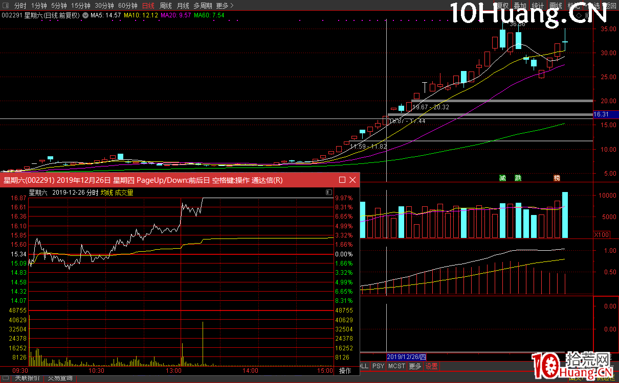 萬博兄弟三大戰法系列之三:比價系統初探(圖解) 萬博兄弟三大戰法系列之三:比價系統初探(圖解),拾荒網