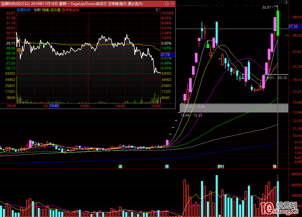 關於超短打板的邏輯問題，這些打板理念你一定要知道，勝敗在於思路！,拾荒網