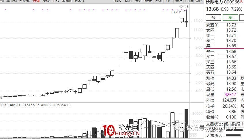 龍頭戰法深度思考（第4篇）：龍頭，從一而終 or 輪流執政（圖解）,拾荒網