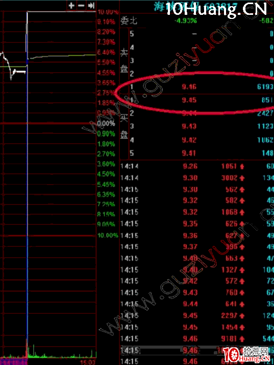如何區分一個好板和爛板的方法，以及排板的一些技巧（圖解）,拾荒網