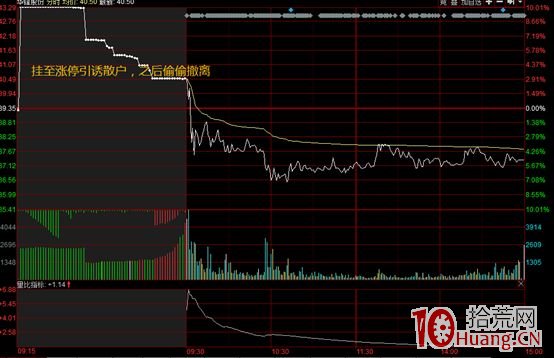 集合競價打板系列文章-2:如何利用集合競價進行打板(圖解) 集合競價打板系列文章-2:如何利用集合競價進行打板(圖解),拾荒網
