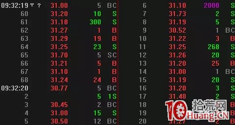 打板高手案例圖解如何賣在分時高點,拾荒網