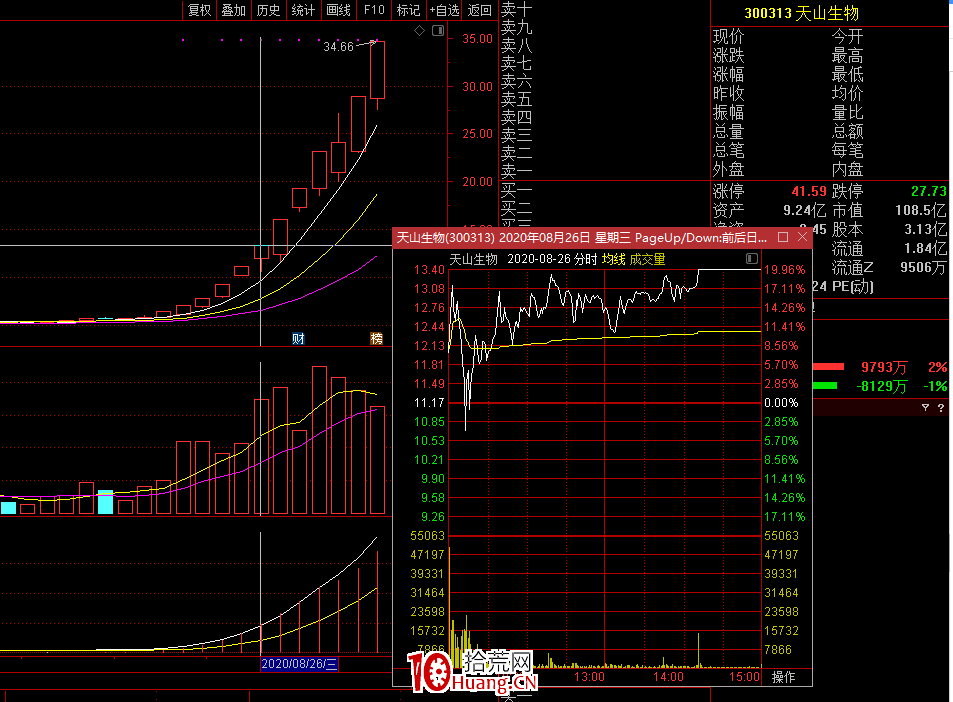 從妖股天山生物看漲停板龍頭戰法（圖解）,拾荒網