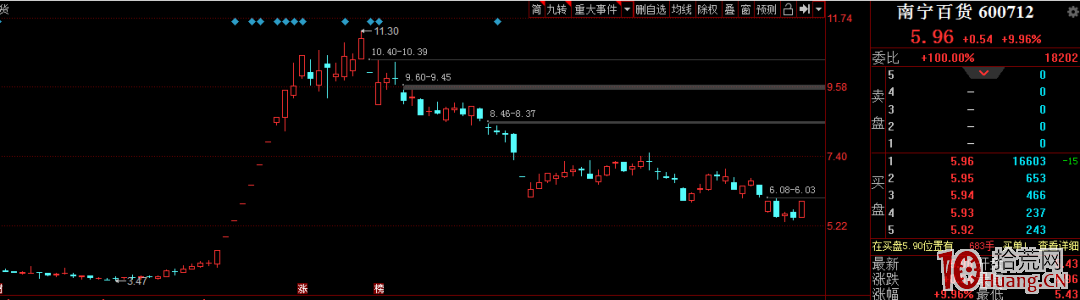 龍頭跟風股的套利邏輯!(圖解) 龍頭跟風股的套利邏輯!(圖解),拾荒網