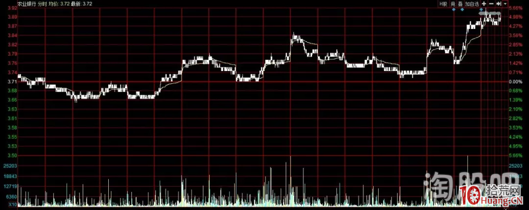 超短打板如何學會通過分時圖盤面研判操盤資金的性質（圖解）,拾荒網