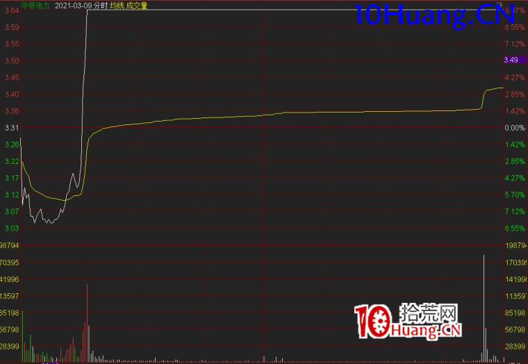主流題材周期理論深度解讀(圖解) 主流題材周期理論深度解讀(圖解),拾荒網