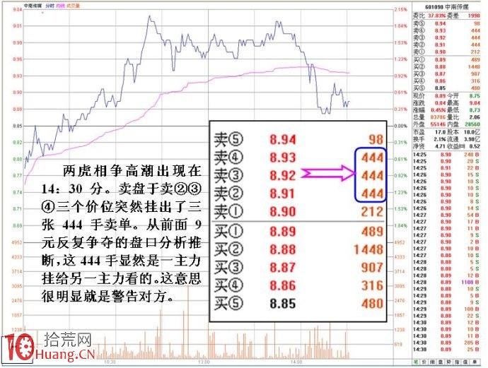 盤口特殊數字掛單案例詳解,拾荒網