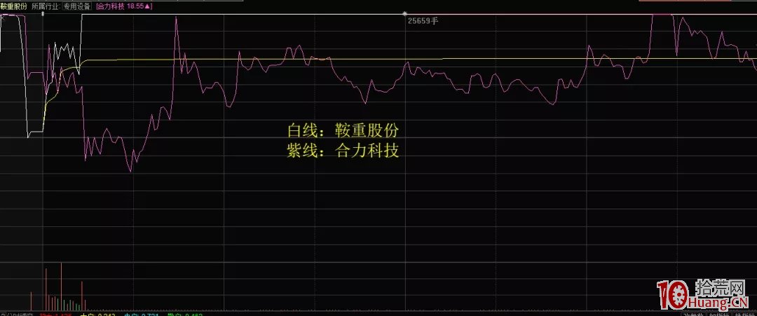 什麼叫卡位龍頭股(圖解) 什麼叫卡位龍頭股(圖解),拾荒網