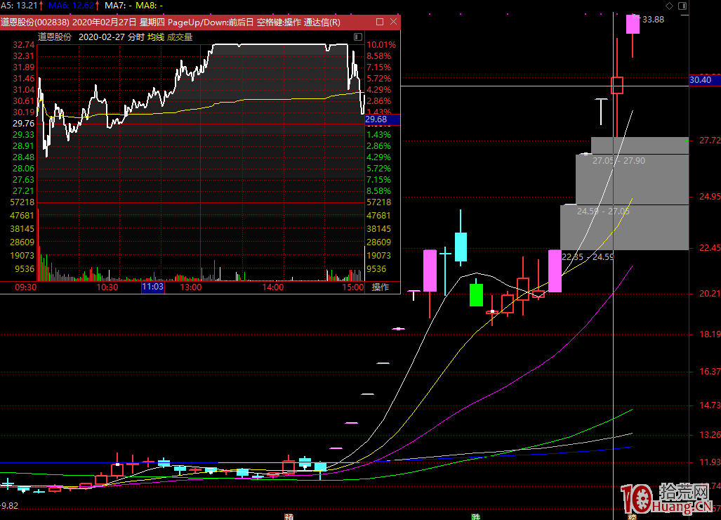 散戶小體量資金的龍頭打板就該這樣操作(圖解) 散戶小體量資金的龍頭打板就該這樣操作(圖解),拾荒網
