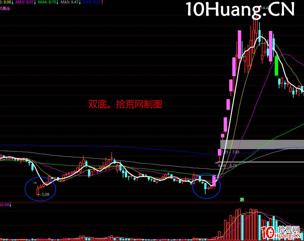一年5倍的打板體系深度教程10:如何低位挖掘龍頭?二板狙擊龍頭!(圖解) 一年5倍的打板體系深度教程10:如何低位挖掘龍頭?二板狙擊龍頭!(圖解),拾荒網