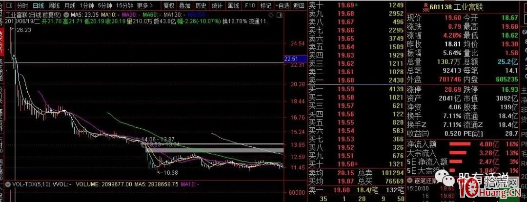 漲停板戰法中的量能探討 深度教程（圖解）,拾荒網