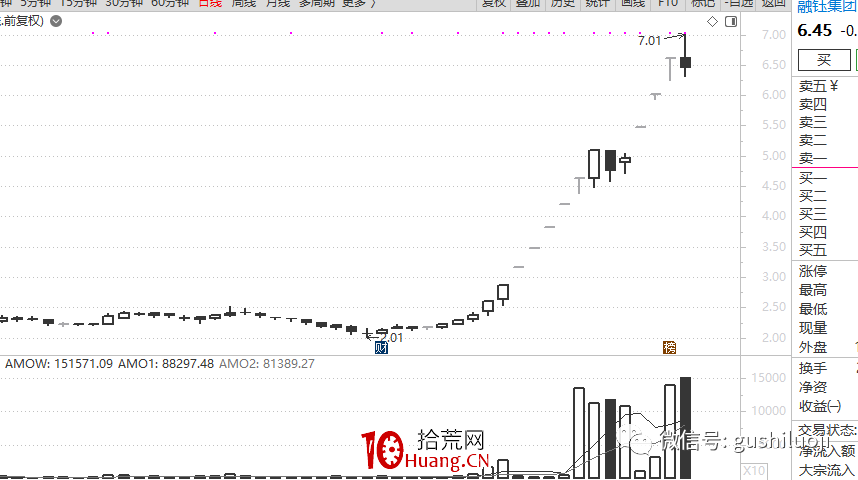 龍頭戰法深度思考（第4篇）：龍頭，從一而終 or 輪流執政（圖解）,拾荒網