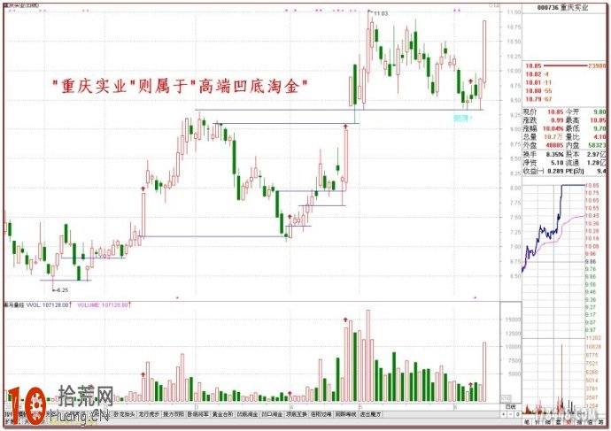 圖解伏擊漲停十八法之十一:凹堤金戰法 圖解伏擊漲停十八法之十一:凹堤金戰法,拾荒網