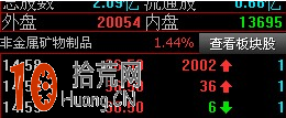 操盤手教你盯盤:盤口掛單之對倒盤(圖解) 操盤手教你盯盤:盤口掛單之對倒盤(圖解),拾荒網