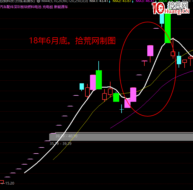 龍頭妖股主升浪的參與方法:龍頭鎖倉套利法 深度教程(圖解) 龍頭妖股主升浪的參與方法:龍頭鎖倉套利法 深度教程(圖解),拾荒網