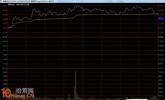 漲停板打開震倉洗盤的分時圖一覽(圖解) 漲停板打開震倉洗盤的分時圖一覽(圖解),拾荒網