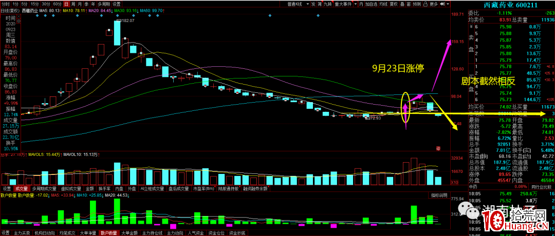 低吸戰法篇2：最強的單陽不破低吸模式（圖解）,拾荒網