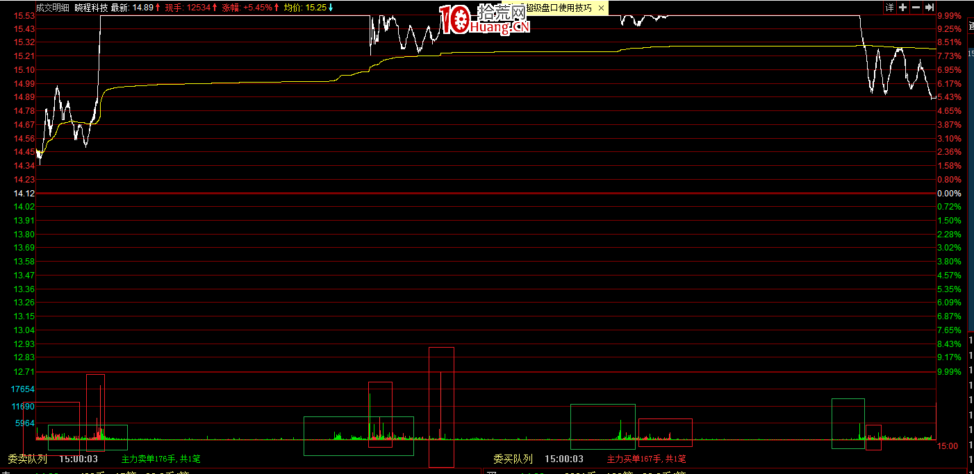 籌碼基礎篇之：數籌碼（圖解）,拾荒網