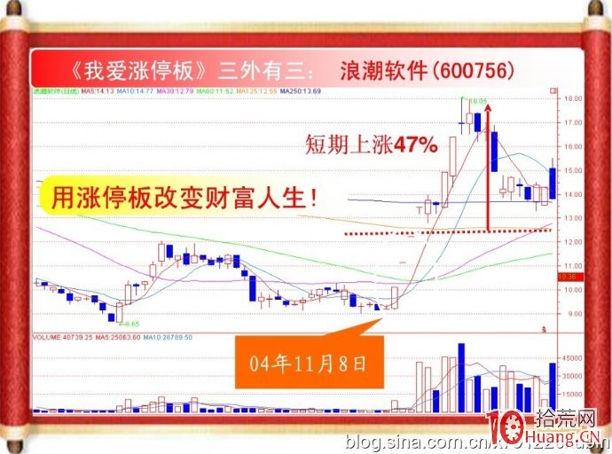 鐘繼華我愛漲停板全集：十種打板形態技巧（圖解）,拾荒網