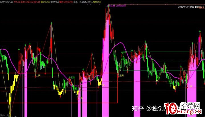 如何打板漲停板的成功率高?(圖解) 如何打板漲停板的成功率高?(圖解),拾荒網