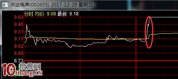 小北路漲停板分時技術講解：最確定的投機，朱雀波分時攻擊形態（圖解）,拾荒網