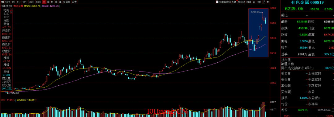 一個趨勢股交易者談如何復盤（圖解）,拾荒網